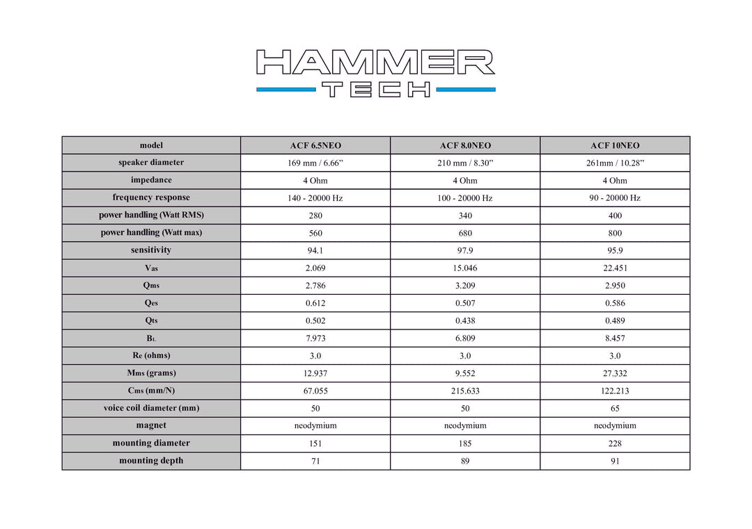 Hammer Tech ACF Neo 6.5" "pair"